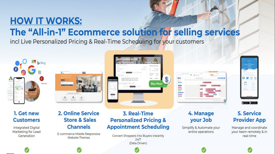 Get Ready for Insta E-Commerce Sites for Clients